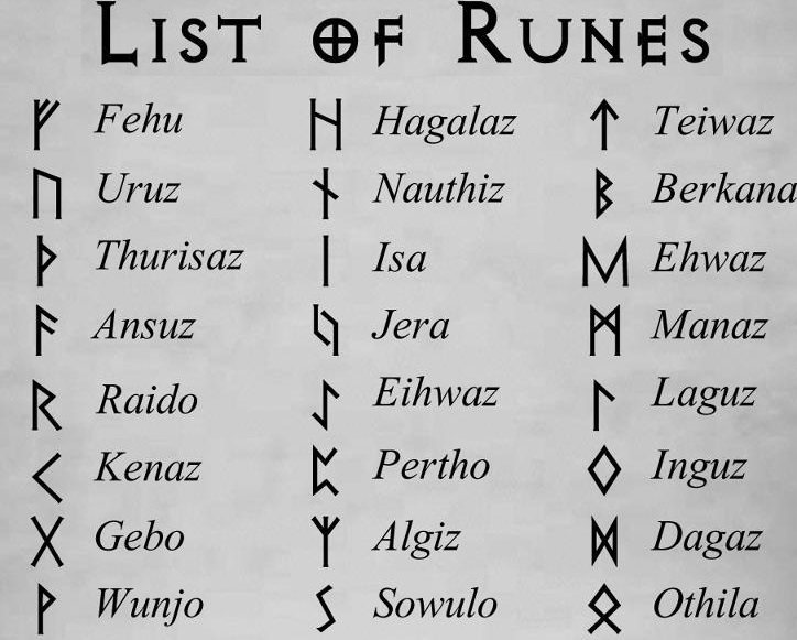 Nombres, simbolos y listado con runas.